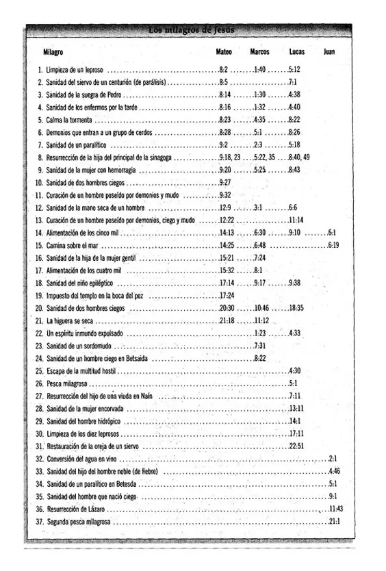 Biblia de estudio MacArthur Reina Valera 1960