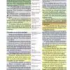 RVR1960 Biblia Arcoiris Multicolor de Estudio, tapa dura.