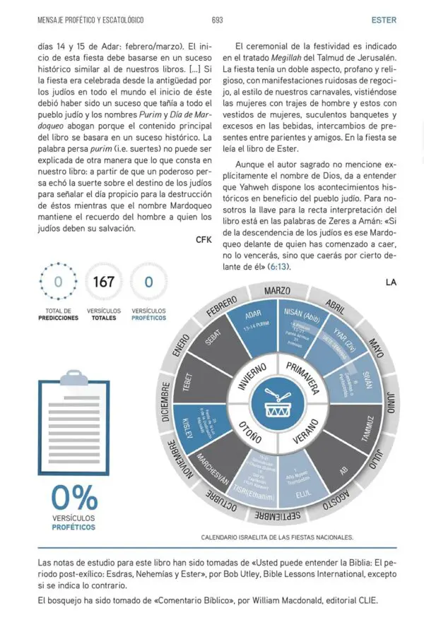 Biblia De Estudio Del Mensaje Profético/Tapa Dura/Índice - Imagen 5