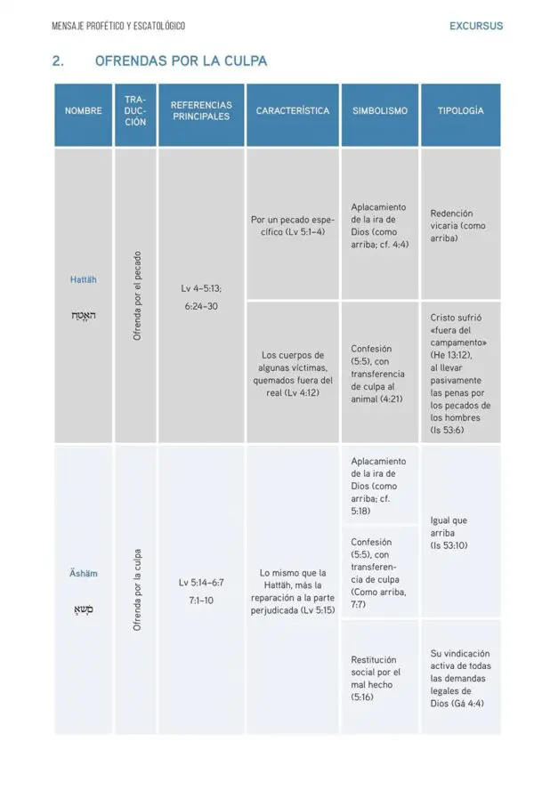 Biblia De Estudio Del Mensaje Profético/Tapa Dura/Índice - Imagen 3