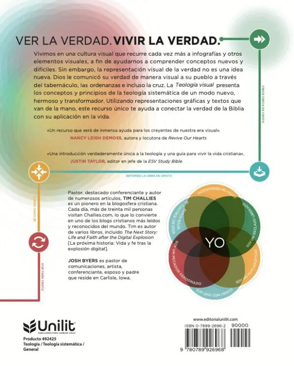 Teología Visual - Imagen 7