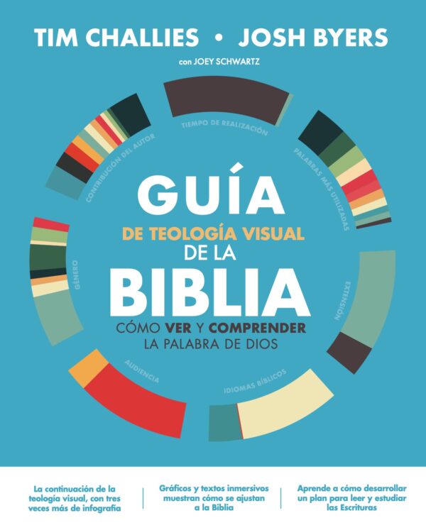 Guía de teología visual de la Biblia